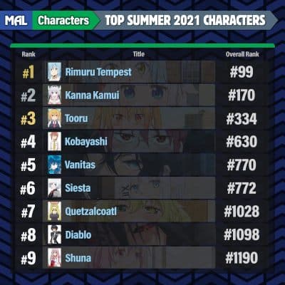 Lista de Melhores Personagens da Temporada Verão 2021 - MyAnimeList