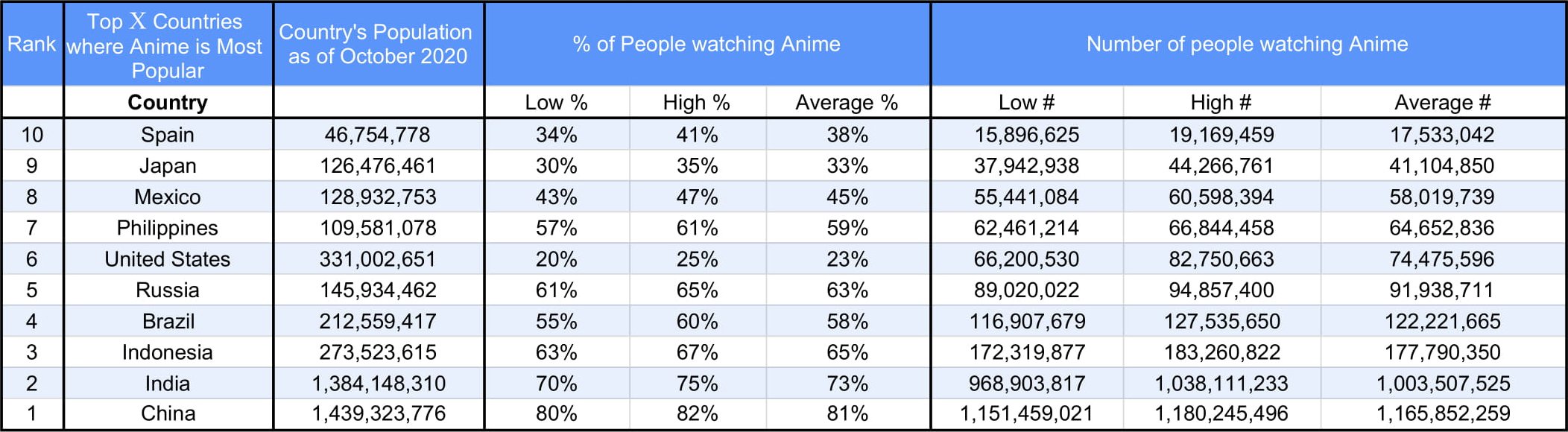 Popularidade Dos Animes Pelo Mundo