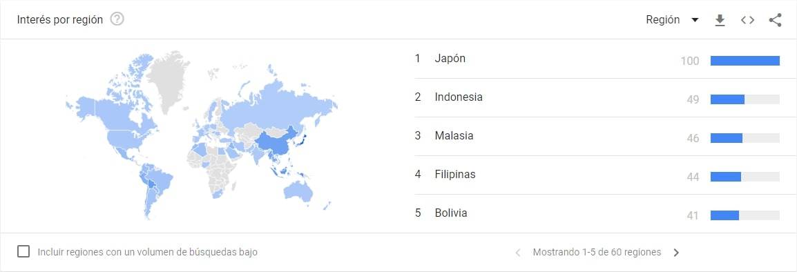 Google Trends - Shuumatsu no Harem