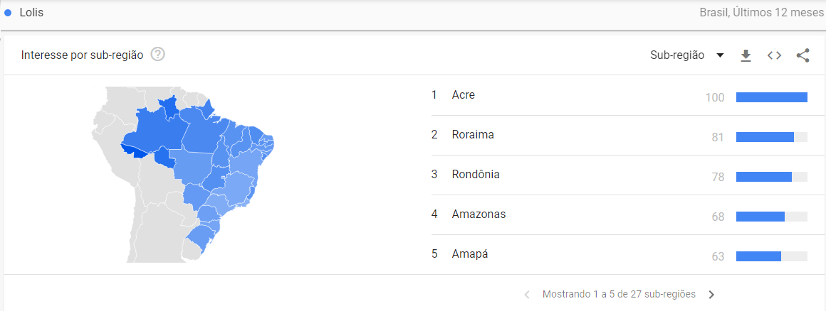 Estados do Brasil que mais pesquisam por Lolis