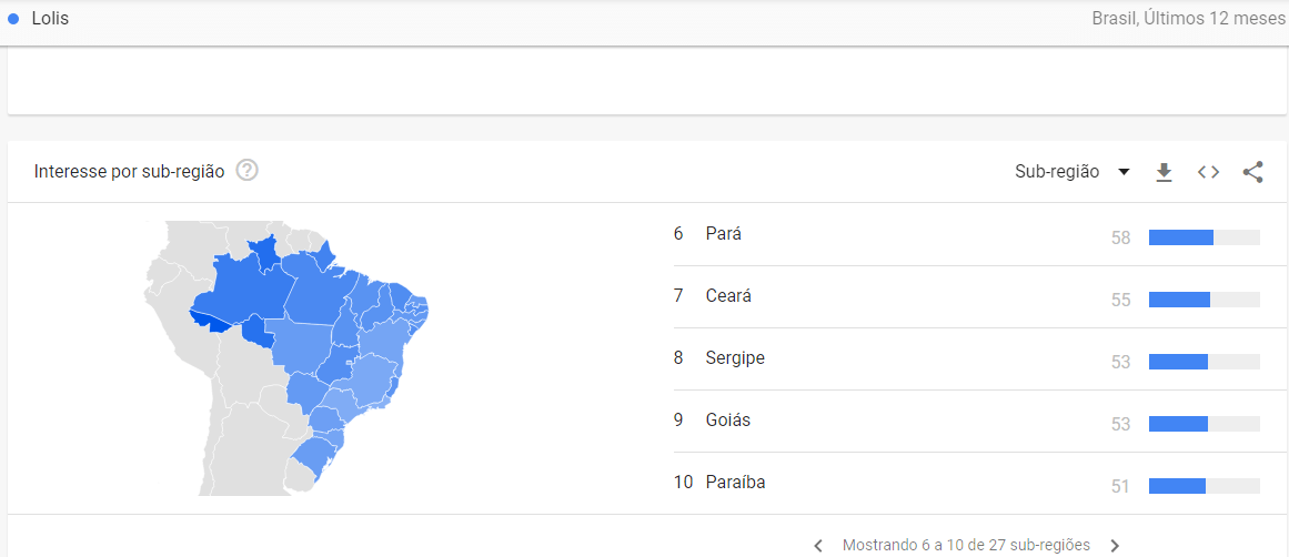 Estados do Brasil que mais pesquisam por Lolis