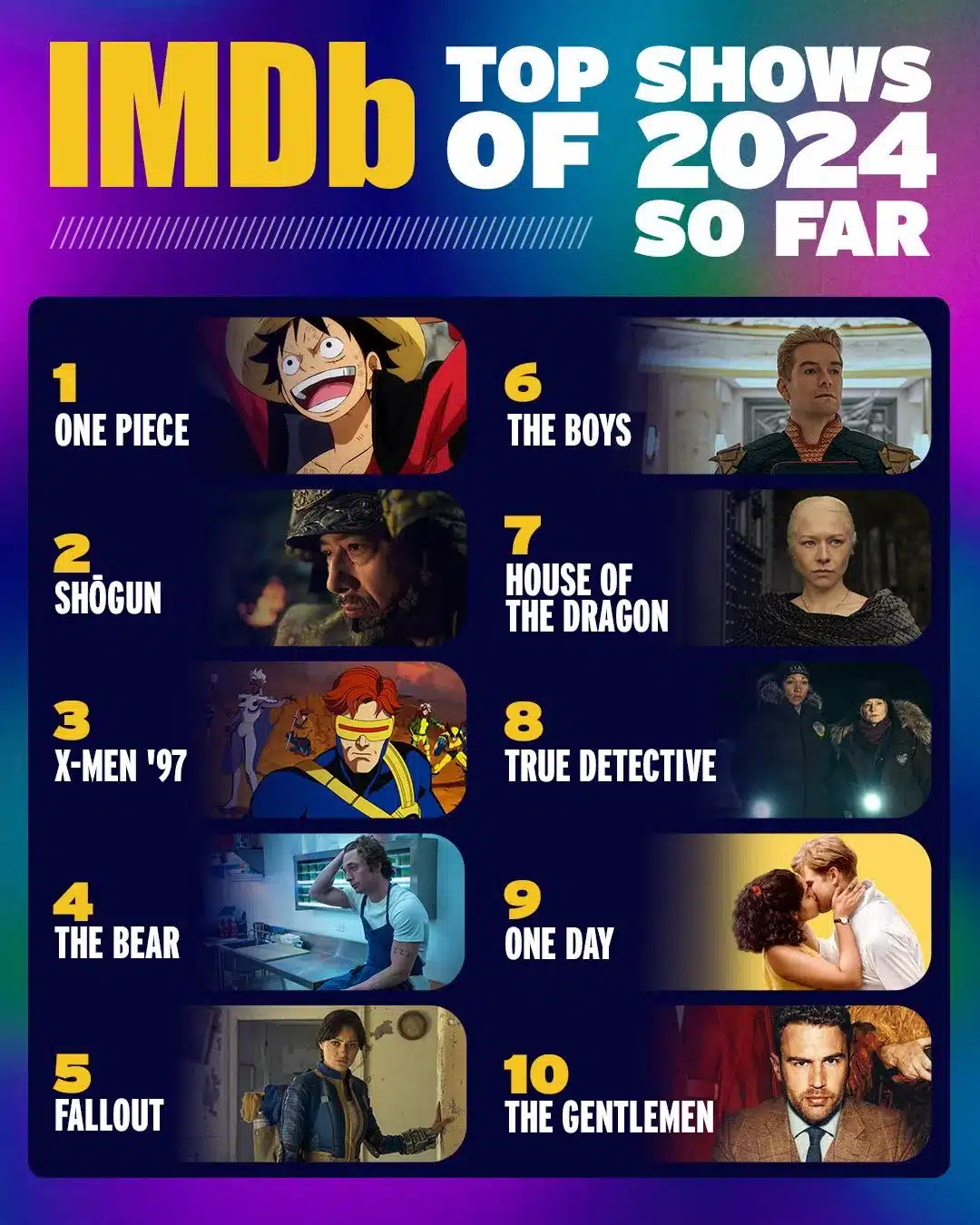 One Piece é eleita a melhor série de 2024 pelo IMDb