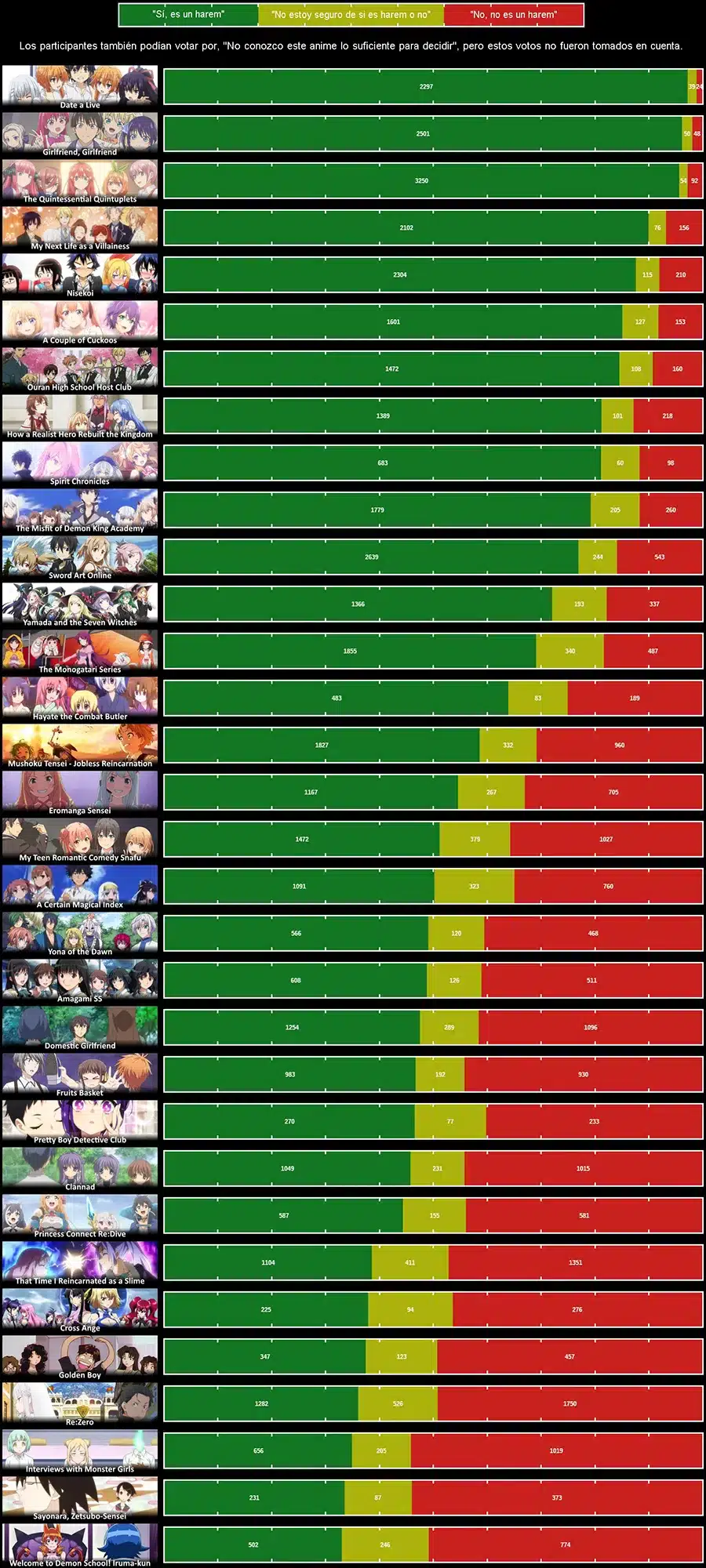 animes harém