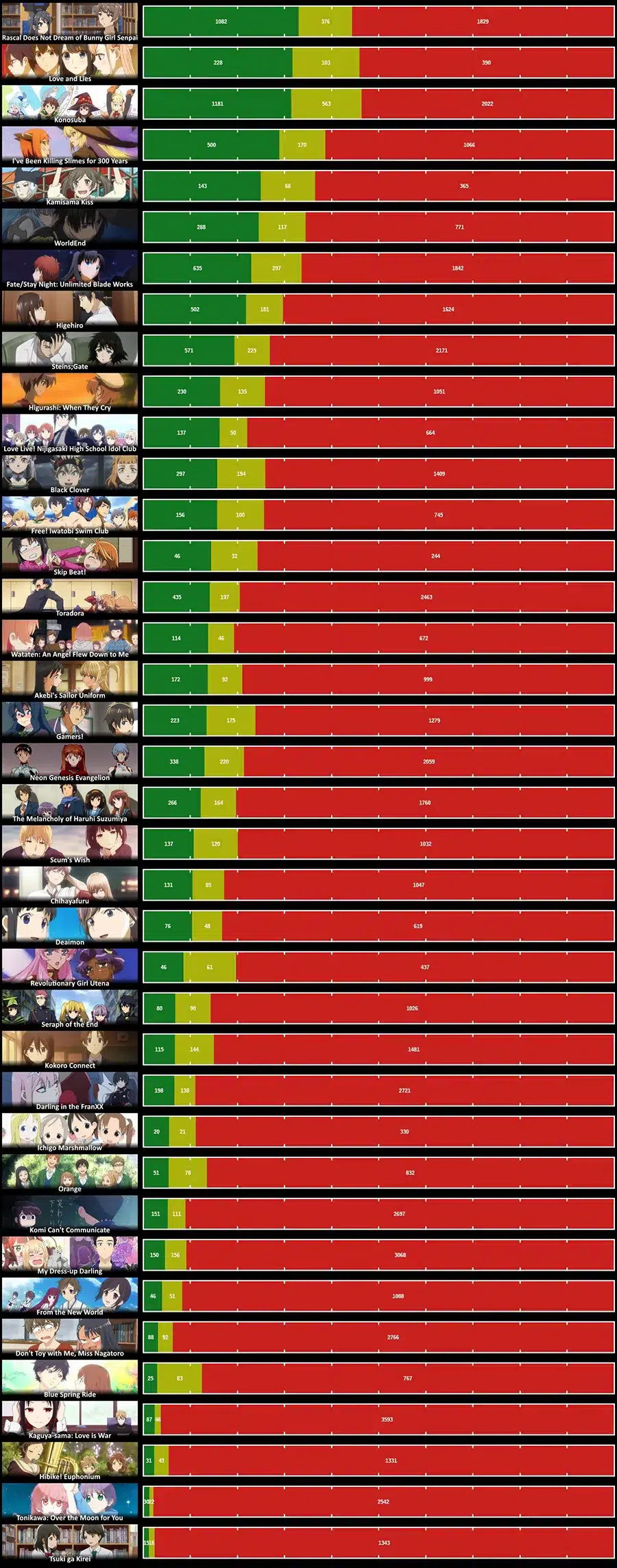 animes harém