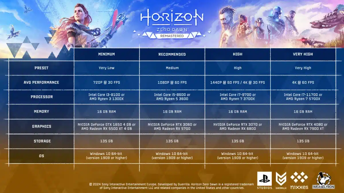 Horizon Zero Dawn Remastered requisitos para PC