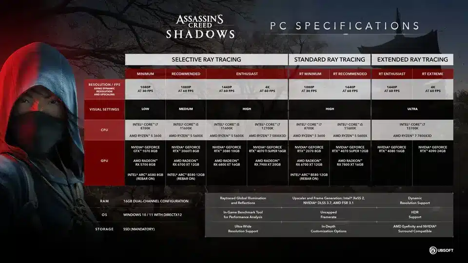 ACShadows_PC_Requirements_UK