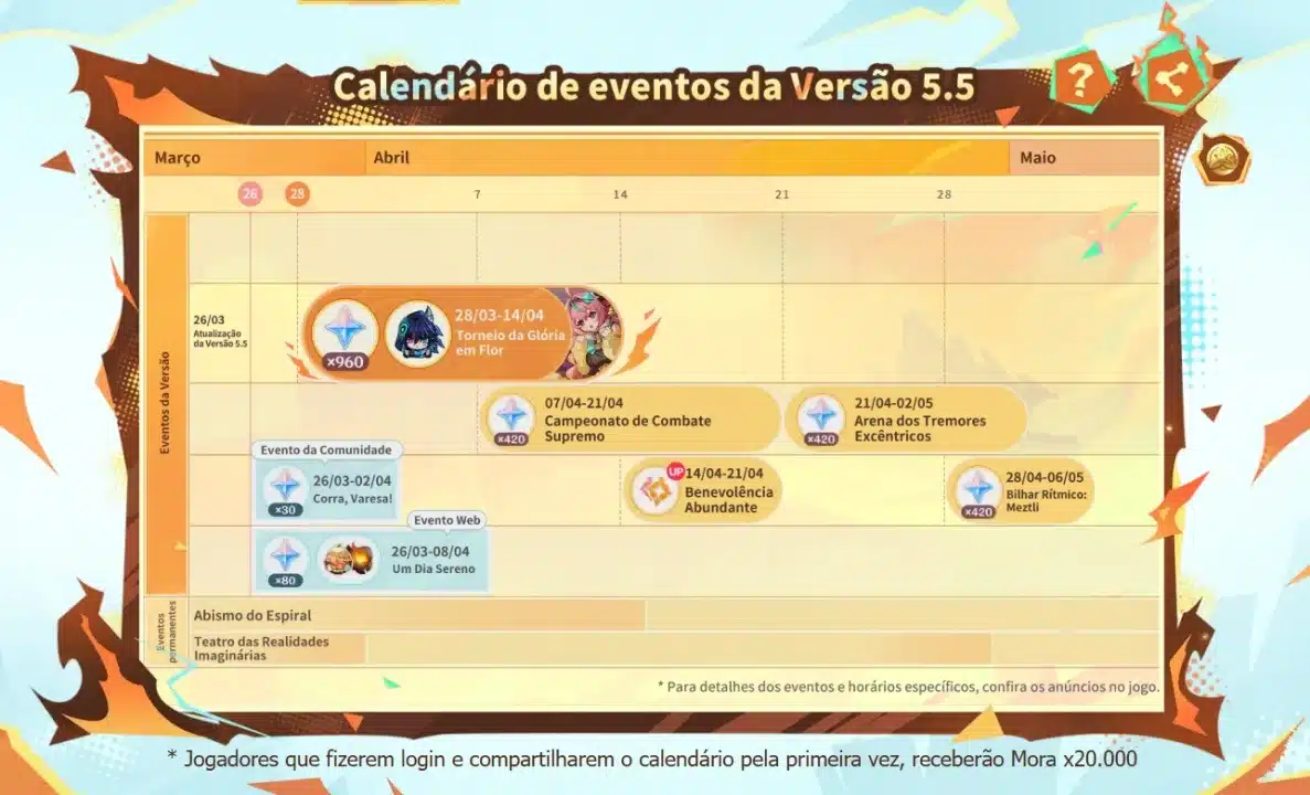 Atualização 5.5 de Genshin Impact