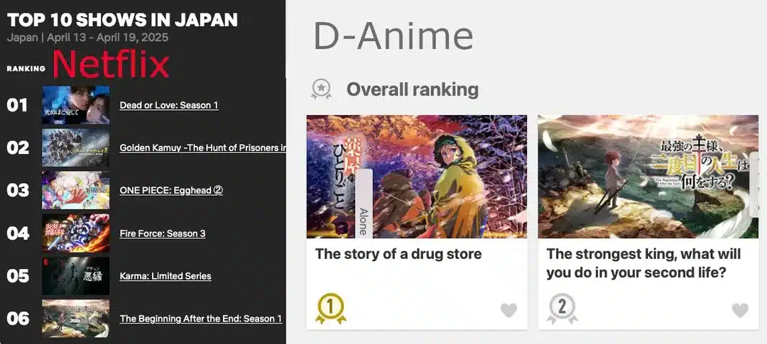 The Beginning After The End Ranking Netflix Japan