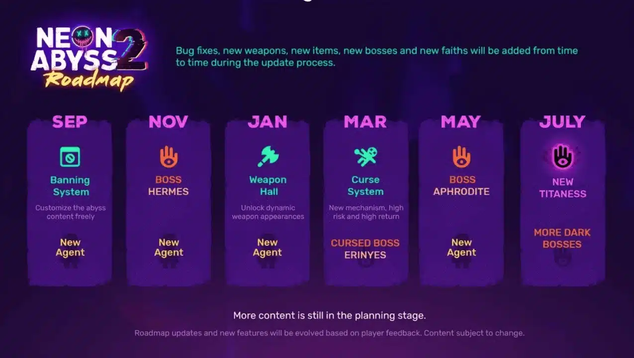 agenda do acesso antecipado de Neon Abyss 2