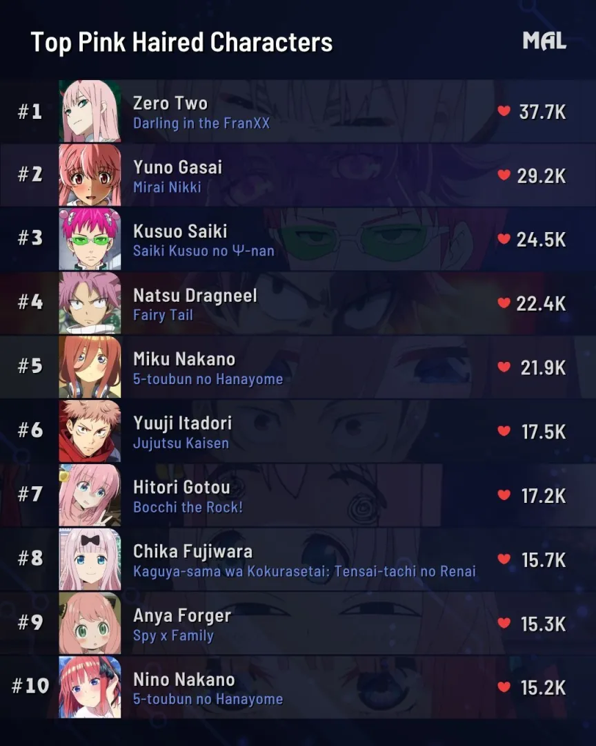 cor rosa no anime